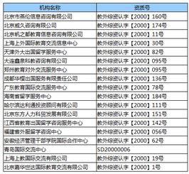 树立诚信标杆 留学诚信企业名单发布与行业诚信数据库的建立