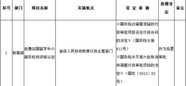 自费留学中介资质改为事后审批前后，出国留学中介服务何去何从